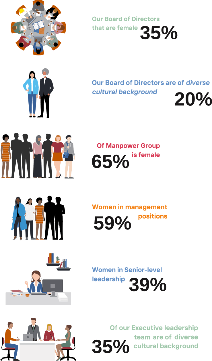 Infographic Mobile